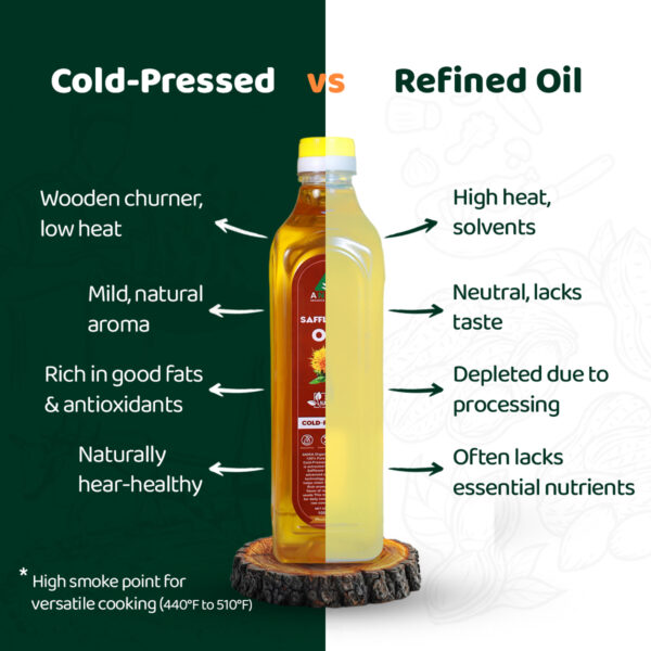 Cold-Pressed Safflower Oil