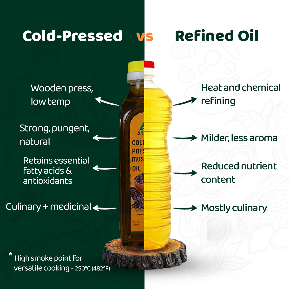 Cold-Pressed Mustard Oil - Image 5