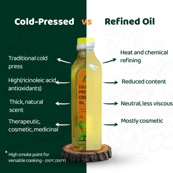 Cold-Pressed Castor Oil