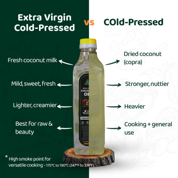 Virgin Cold-Pressed Coconut Oil