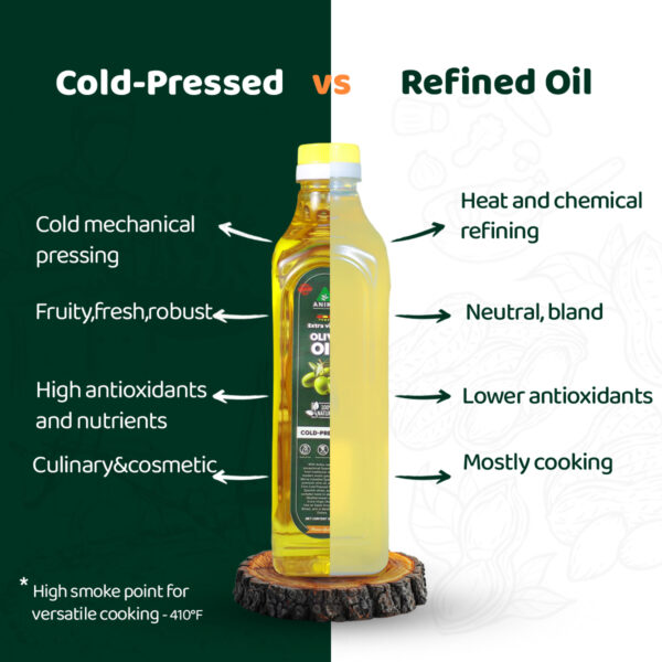 Cold-Pressed Extra Virgin Olive Oil (Imported from Spain)