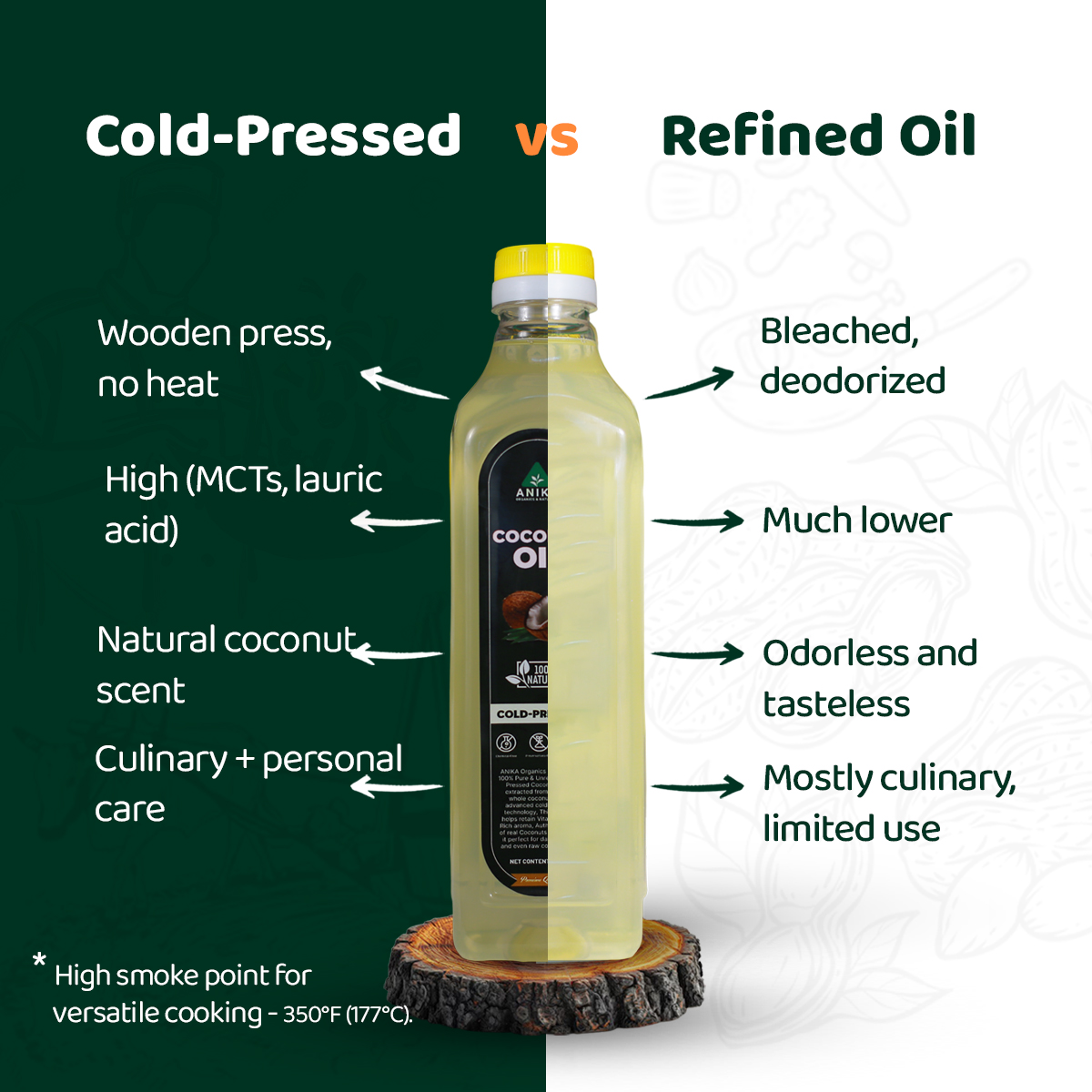 Cold-Pressed Coconut Oil - Image 5